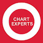 Chart Experts [Bitcoin & Crypto]