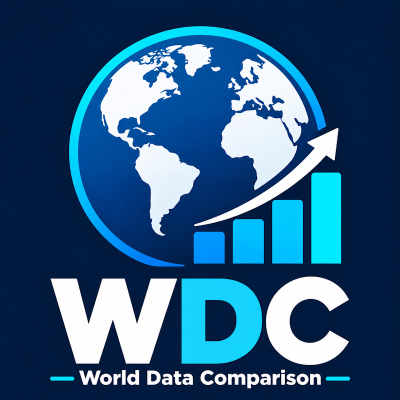 World Data Comparison