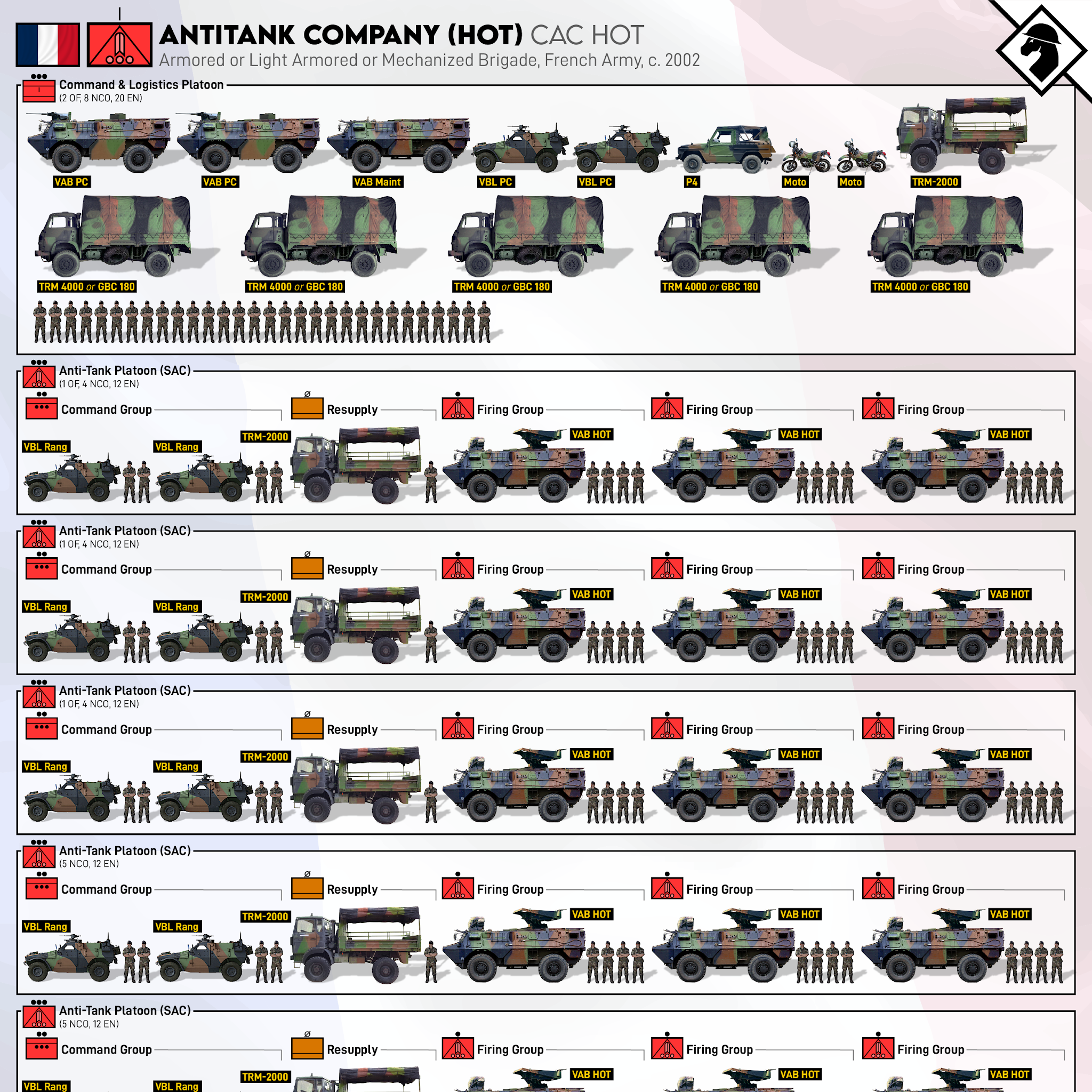 Post from Battle Order