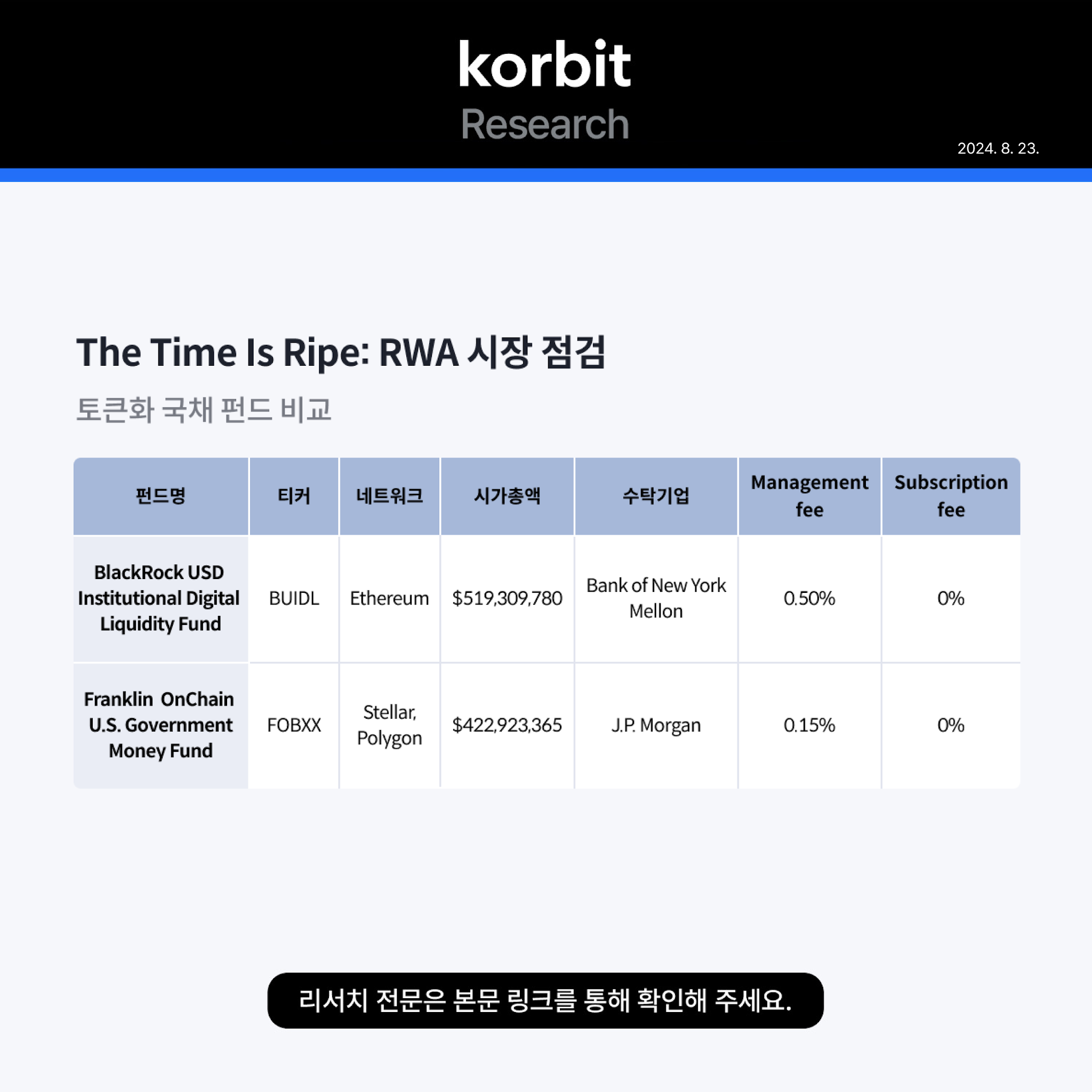 Post from 코빗 korbit official