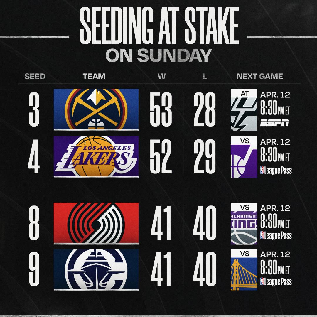 Post from NBA