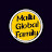 Mallu Global Family