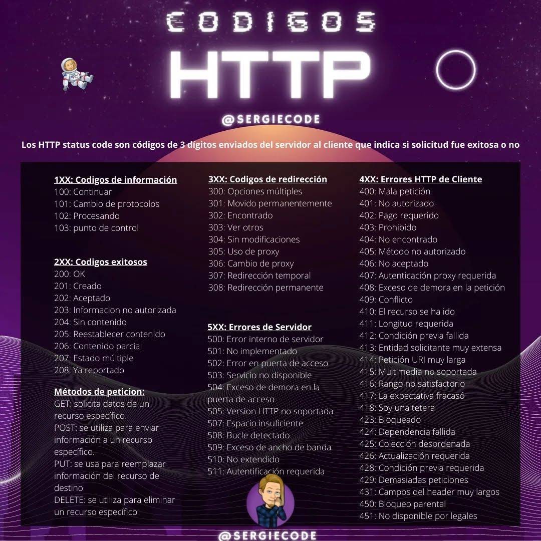 Post from Sergie Code