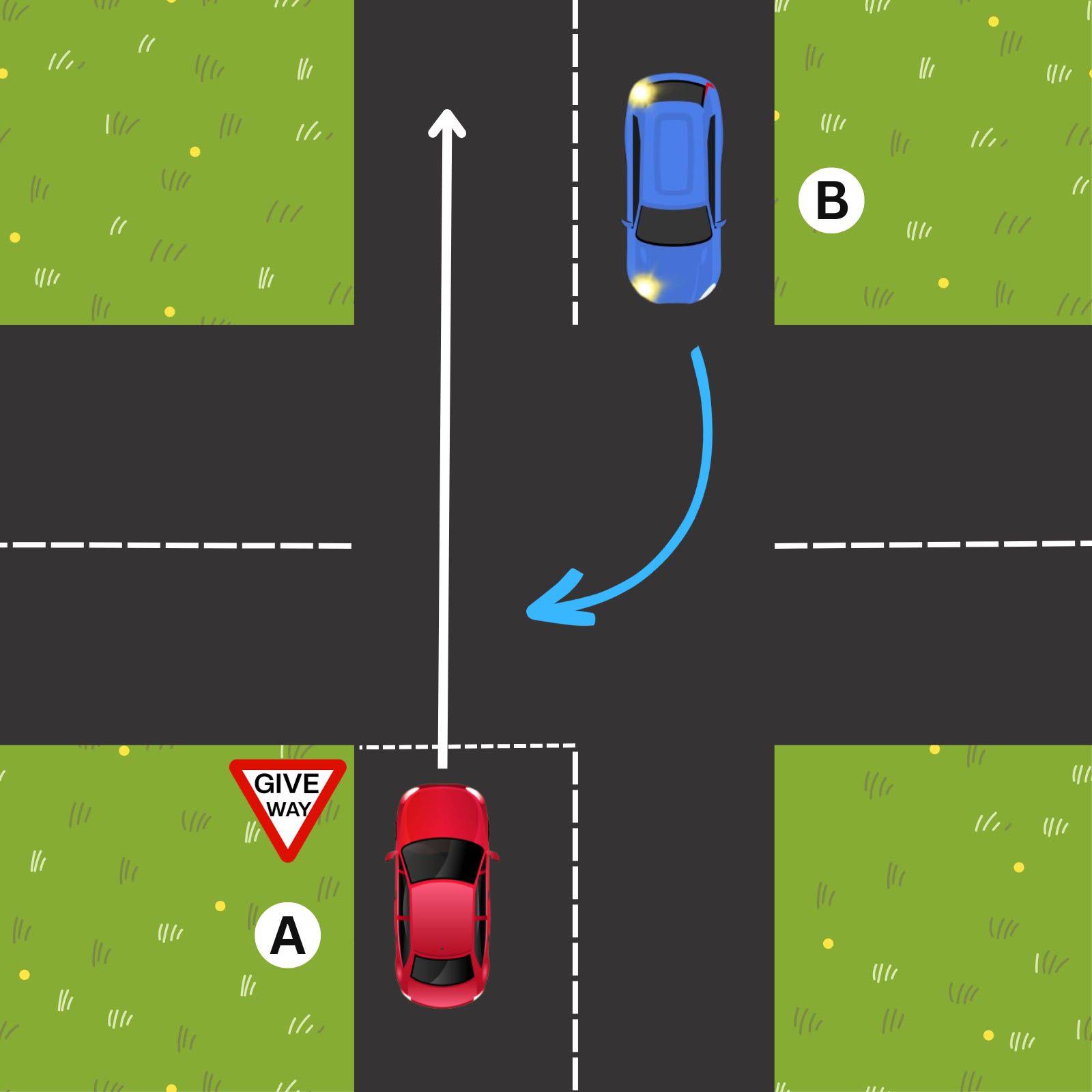 Post from Driving Test Australia