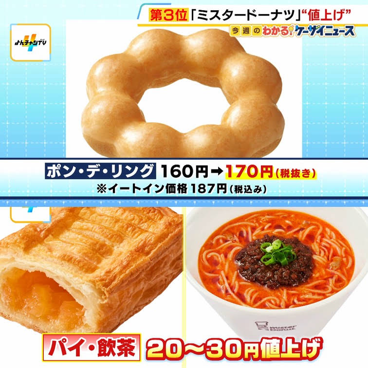 ヨシりんでポン！ Post from MBS NEWS - YouTube