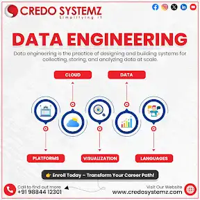 Credo Systemz YouTube channel
