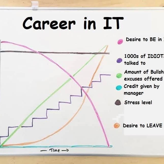 Post from Ask Your Computer Guy