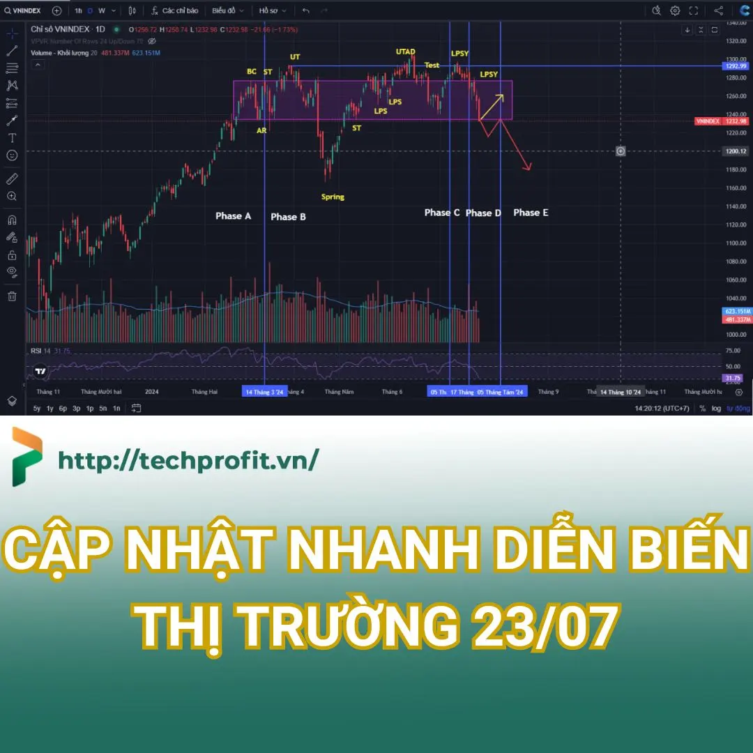 Bài đăng của TechProfit