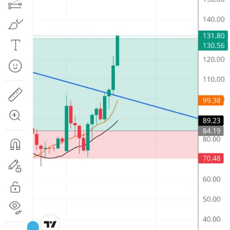 LUCKY TRADER