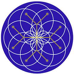 The Multidimensional Soul