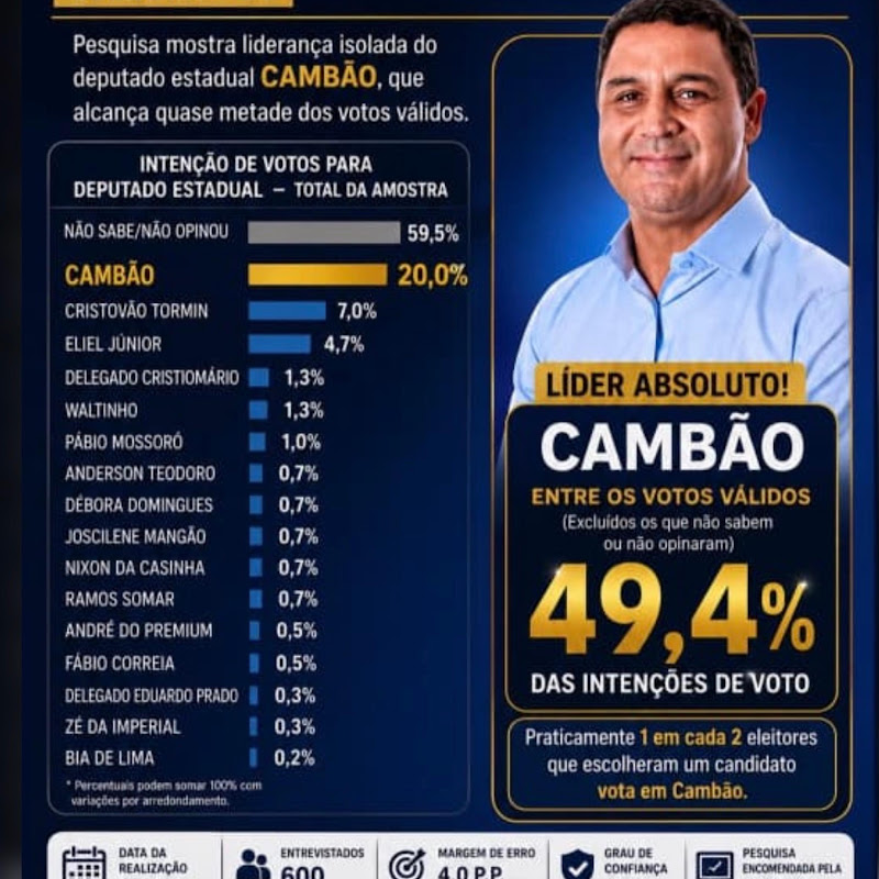 Davi Dantas - Topic