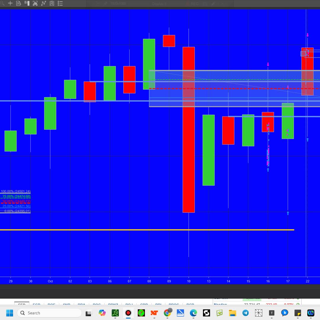 Post from Futures Technical Science