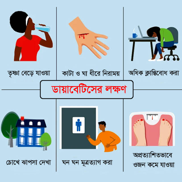 ডায়াবেটিস কি এবং কেন হয়?