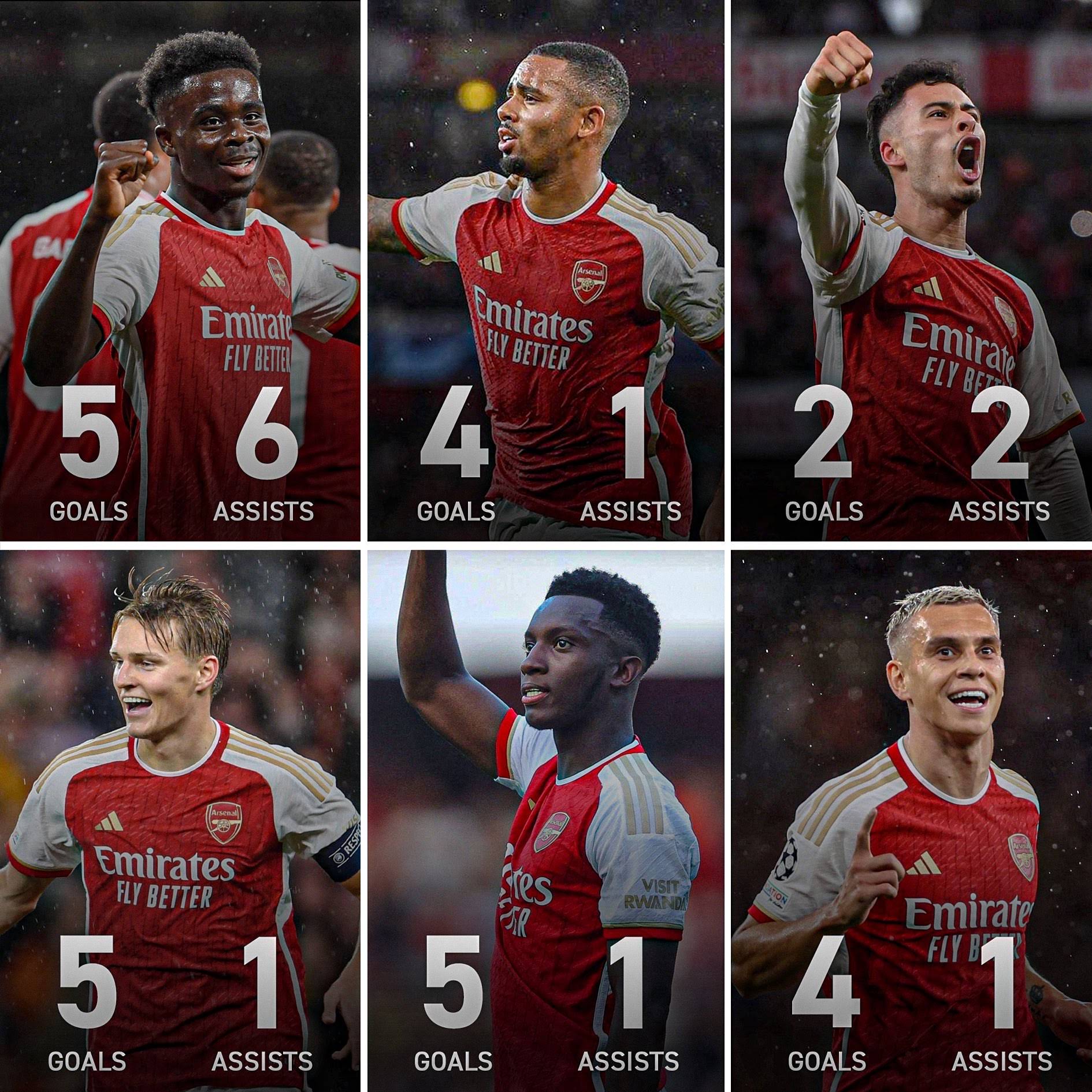 Post from Arsenal News Headquarters