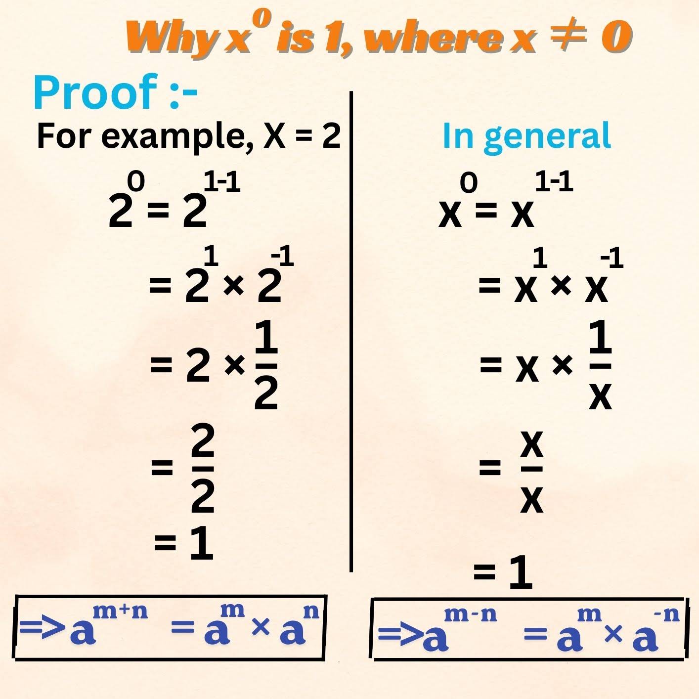 Post from Limitless Math