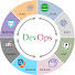 PAviJZAm8Yc-channel-avatar-DevFunOps