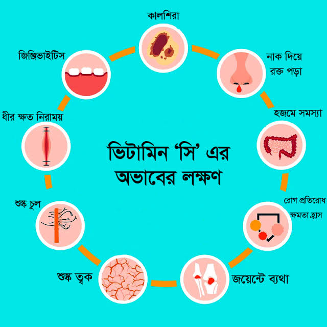 ভিটামিন ‘সি’ এর কাজ এবং অভাবজনিত রোগ