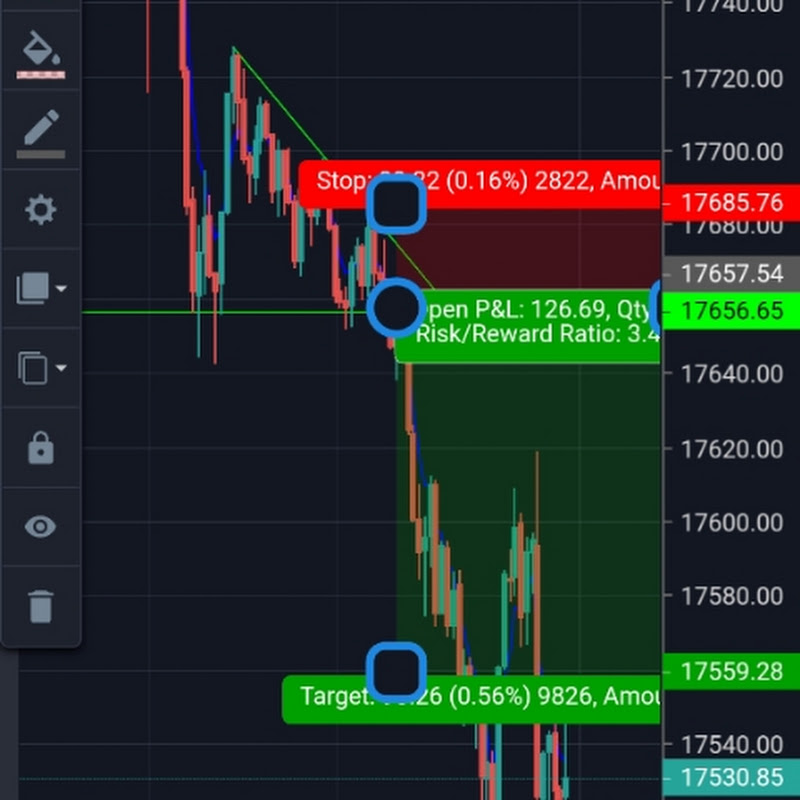 Market phobia