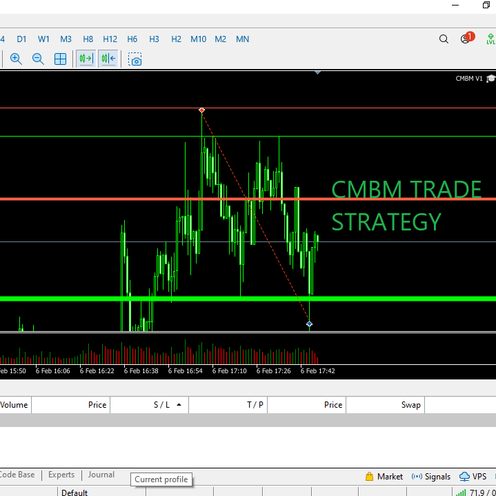 Post from CMBM Trade Strategy