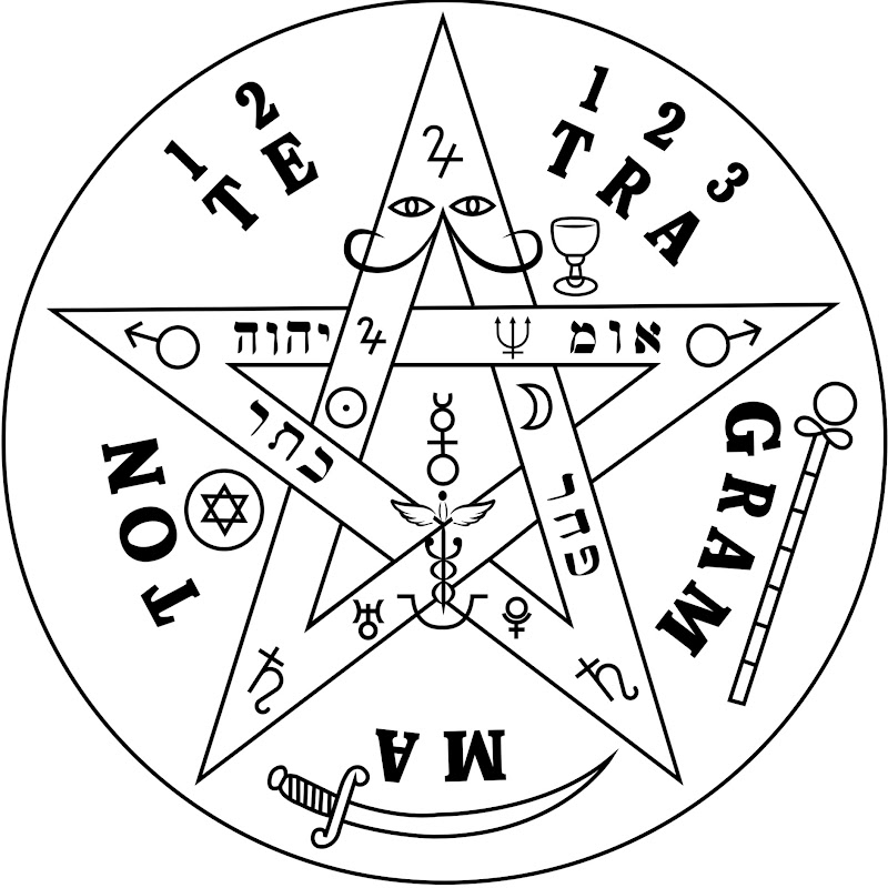 Esoterismo práctico