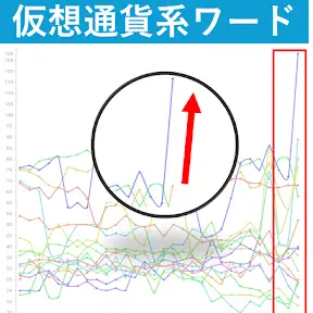 SEO研究チャンネル YouTube channel