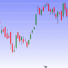 The Pulse Of The Market (smtraderCA)
