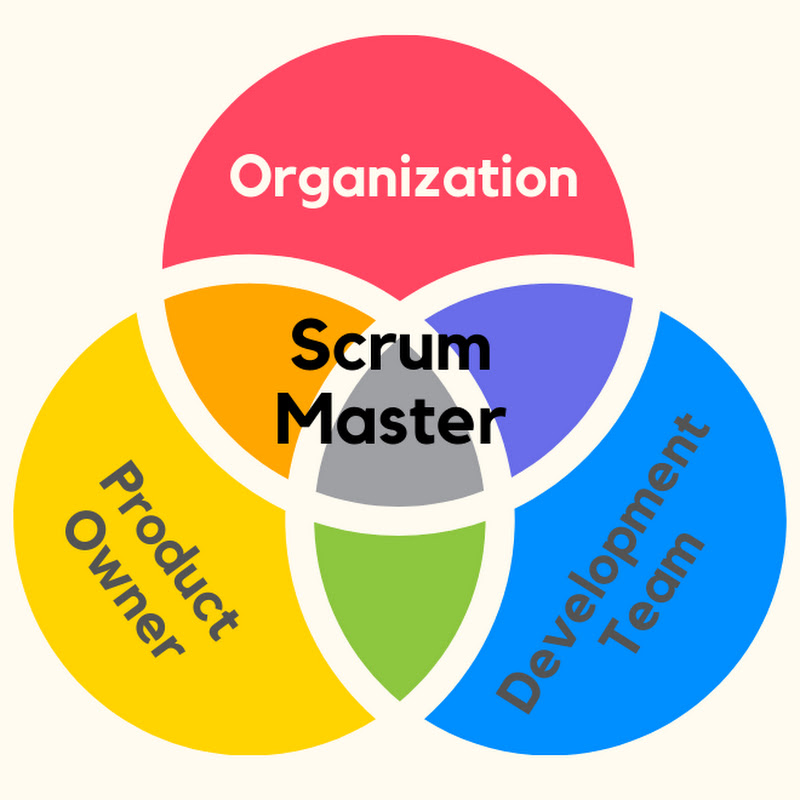 Agile Core