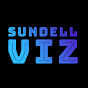 Sundellviz
