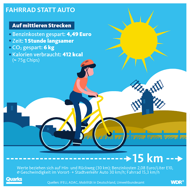 Situation Haufen von Manchmal manchmal 10 km fahrrad fahren kcal Dampf Seetang Sortieren