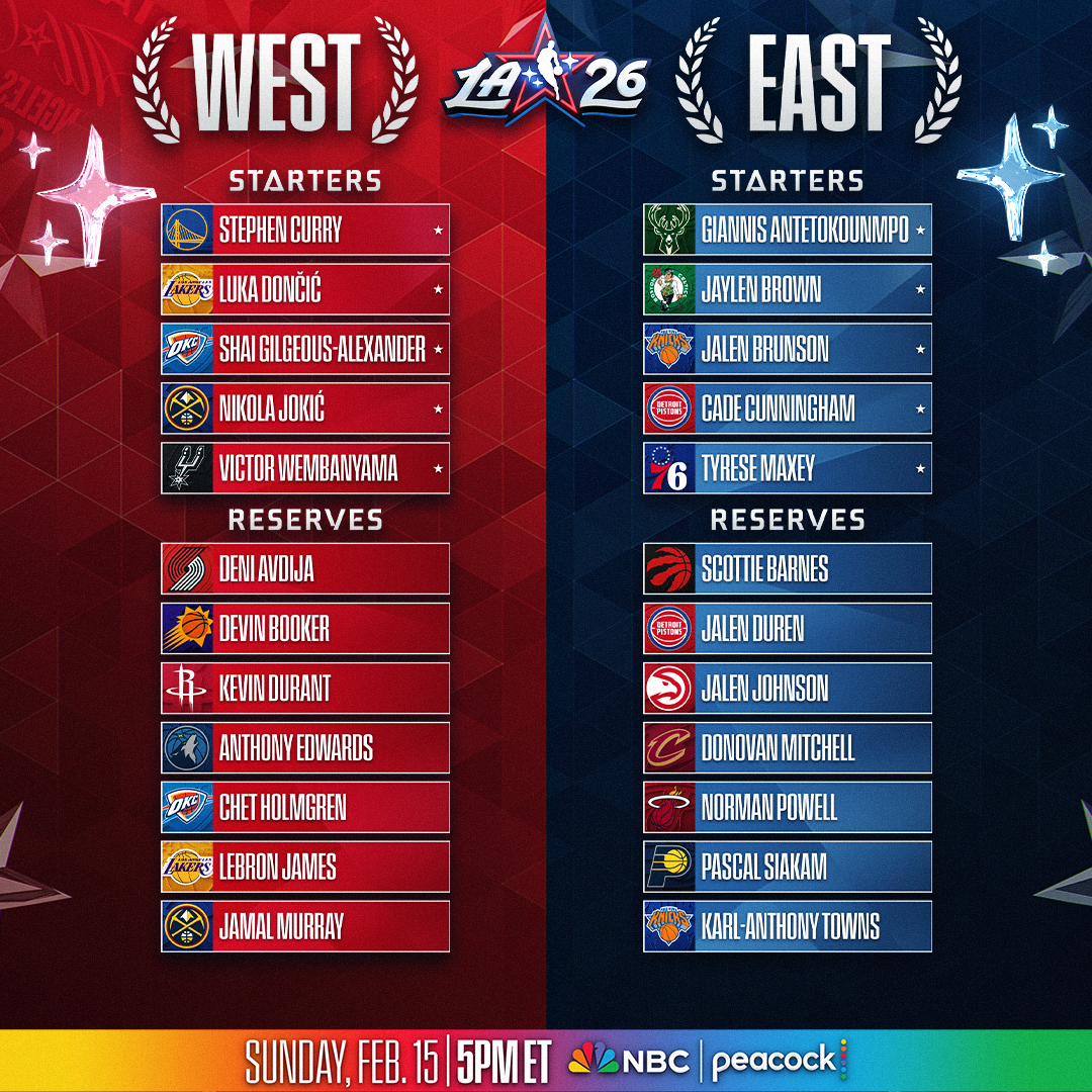 Post from NBA
