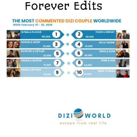 Post from Forever Edits