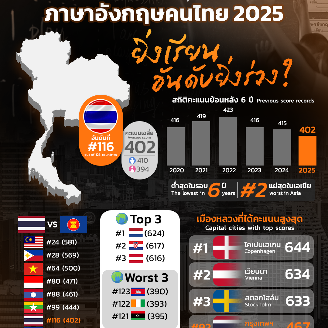 Post from Thai PBS