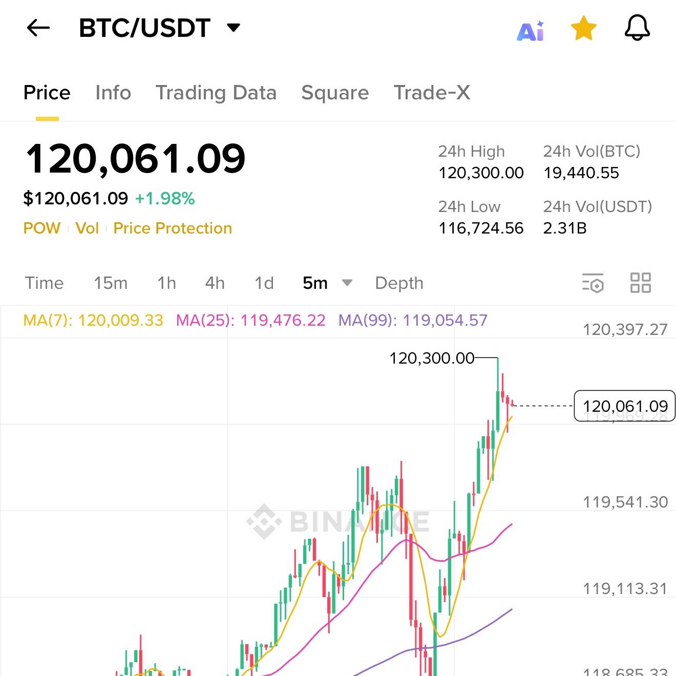 Post from ABC論比特-ABC Bitcoin Times
