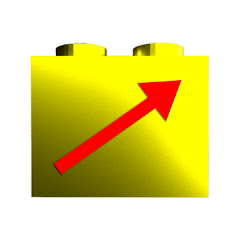 Thumbnail of related channel