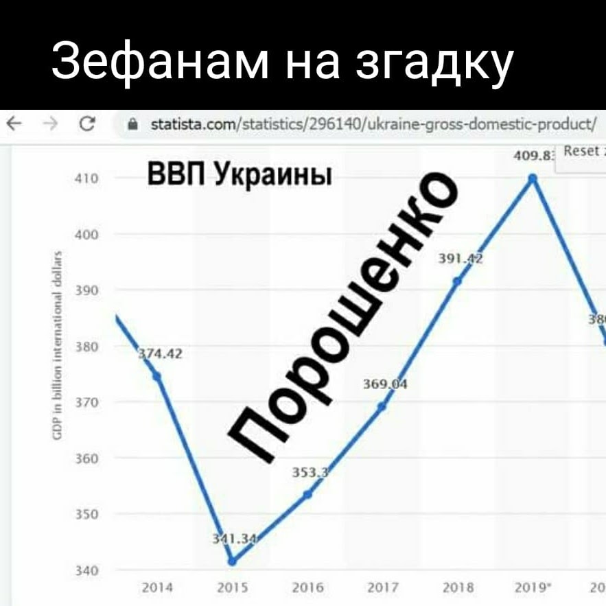 В Украине упал уровень зарплат, Кабмин рассматривает два сценария развития экономики - Цензор.НЕТ 2935