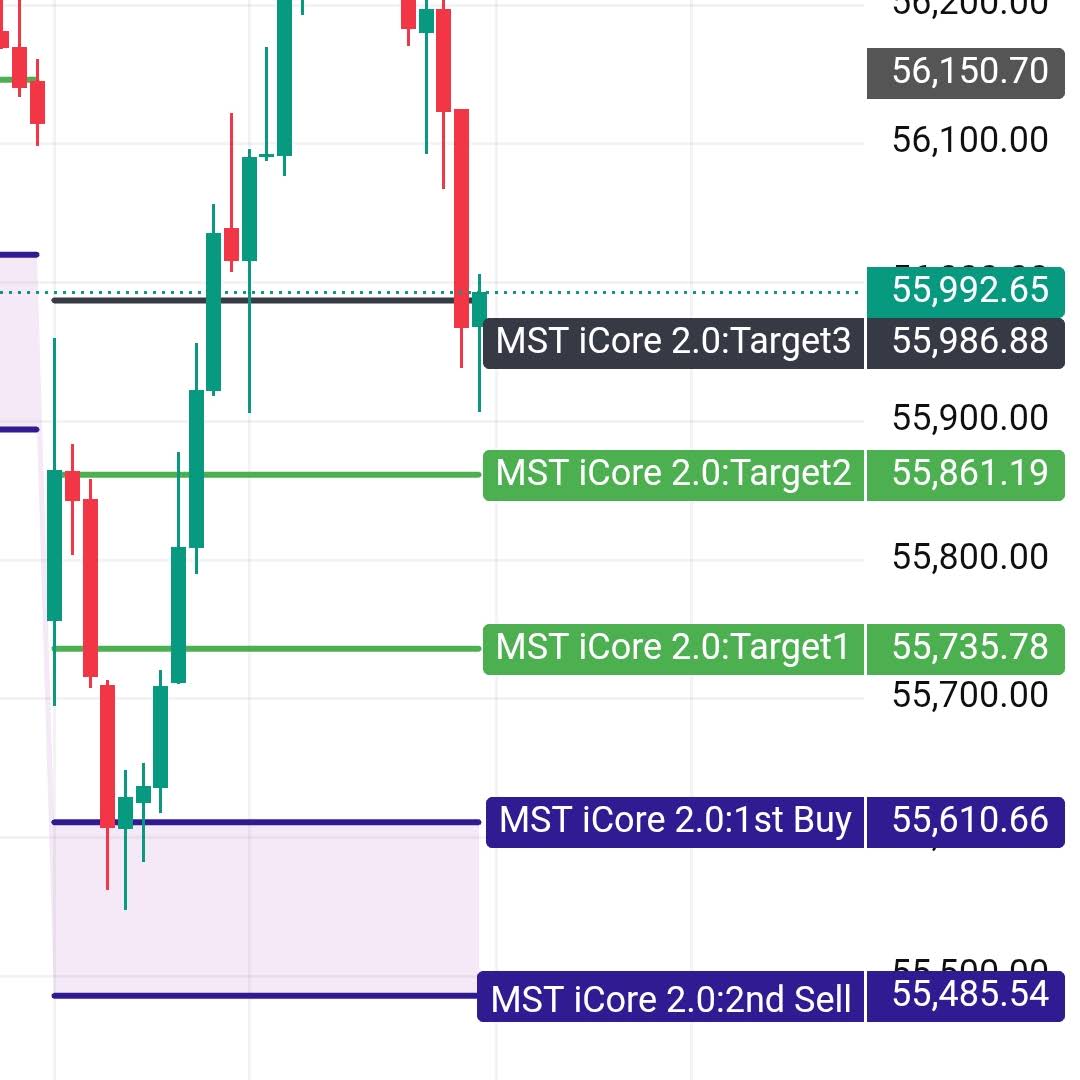 Post from MST School of Trading