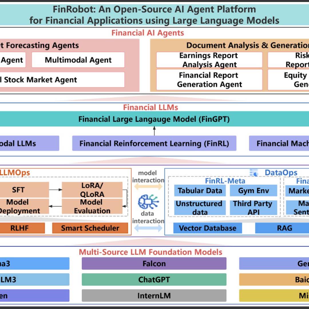 Post from QuantInsti Quantitative Learning