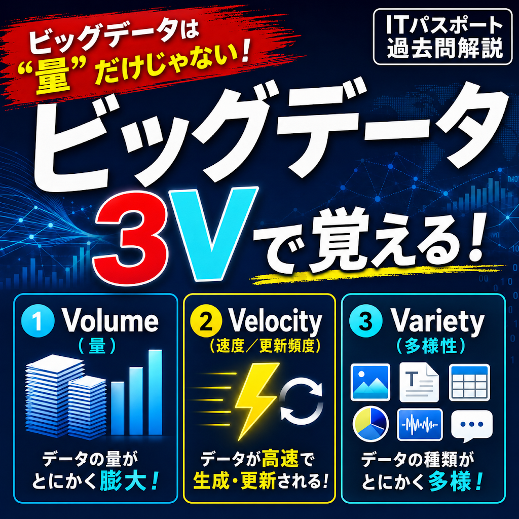 超越と超常解析 YouTube