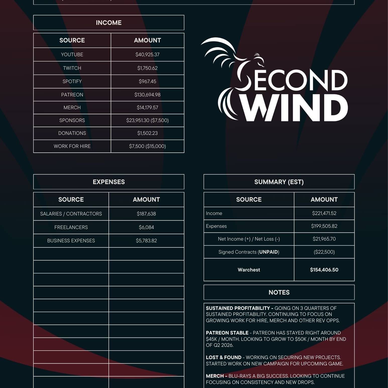 Post from Second Wind