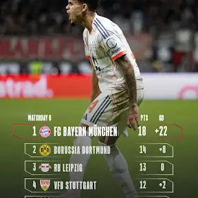 FC Bayern Munich YouTube channel