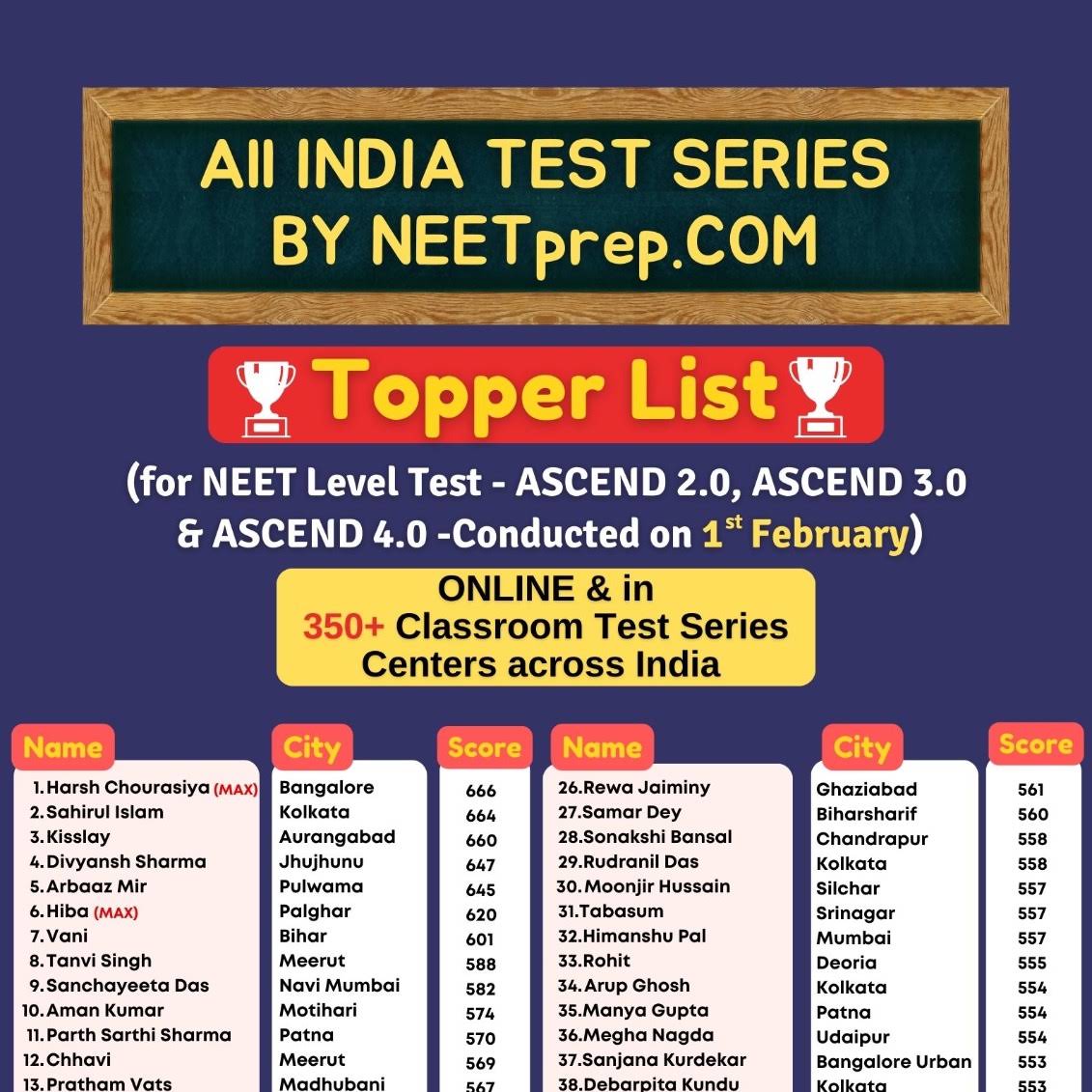 Post from NEETprep Course: NCERT Based NEET Preparation