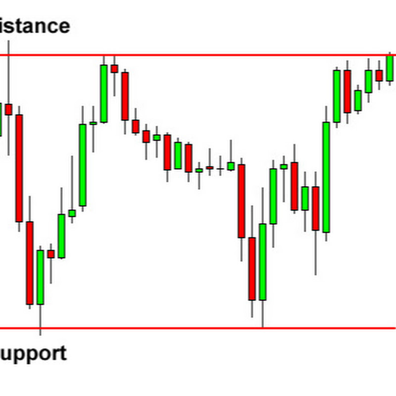 Channel DayTrading