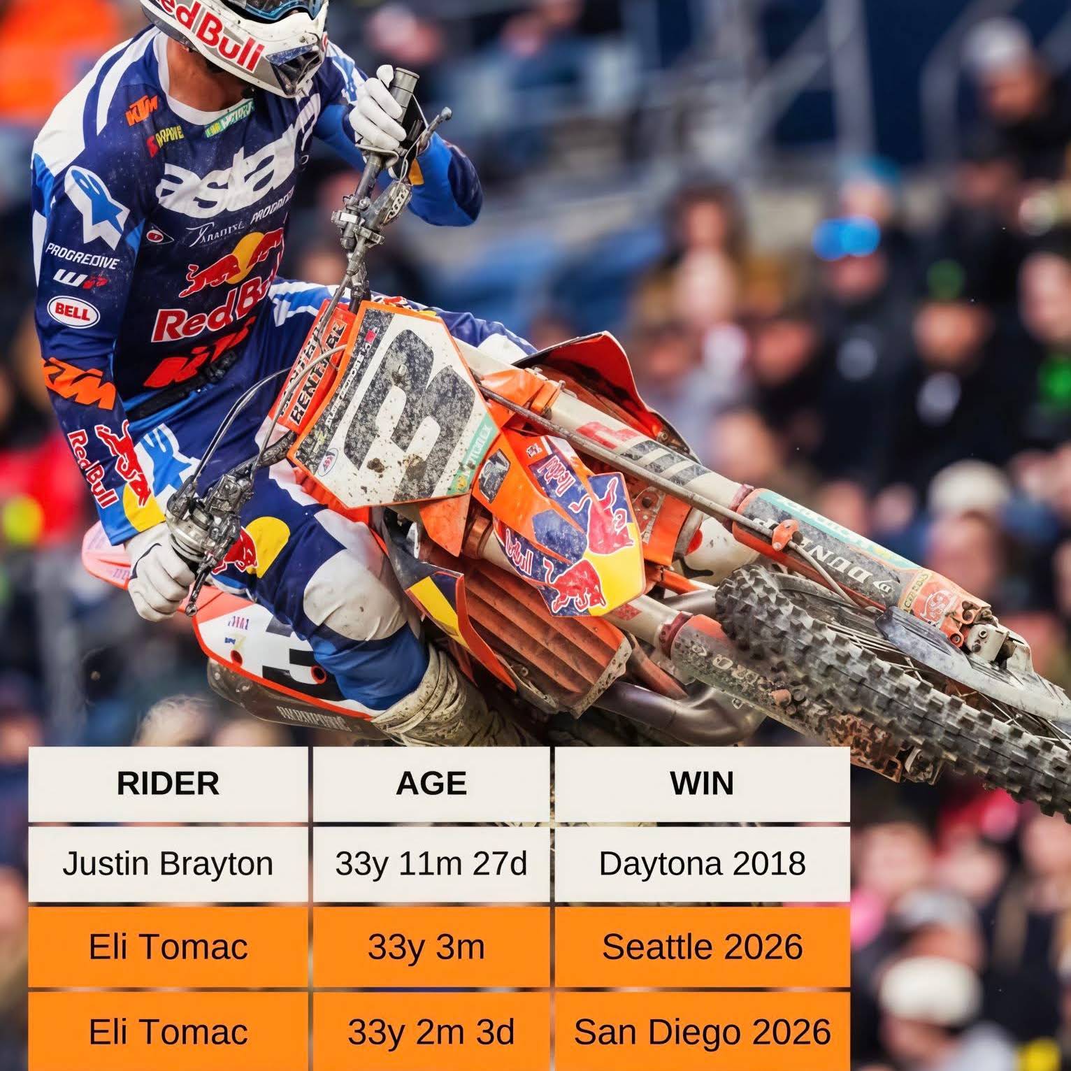 Post from MX Explained