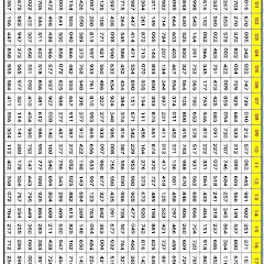 Thailand lottery Lucky Number