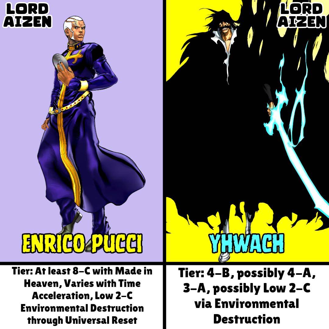 Post from Lord Aizen