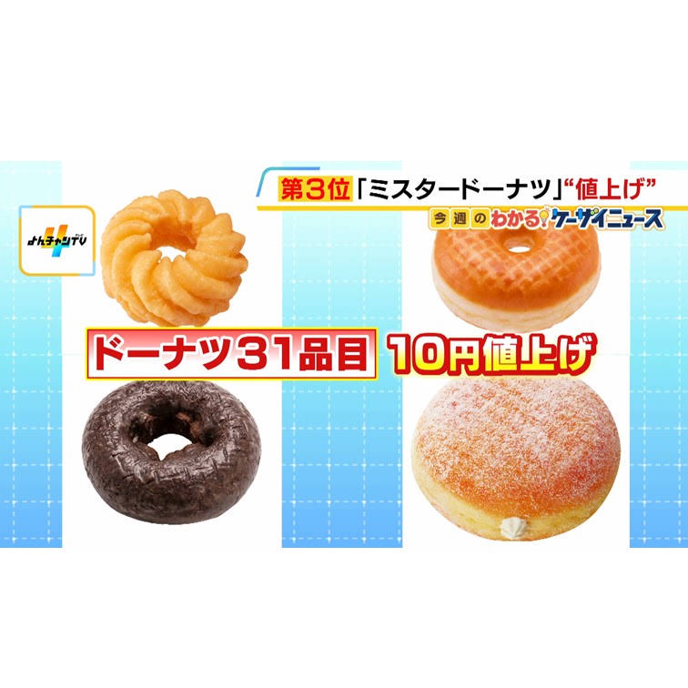 ヨシりんでポン！ Post from MBS NEWS - YouTube