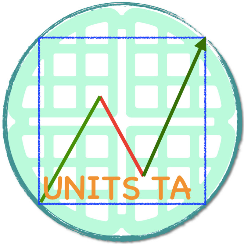 Unit of Technical Analysis for trading