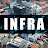 Infrastructurist