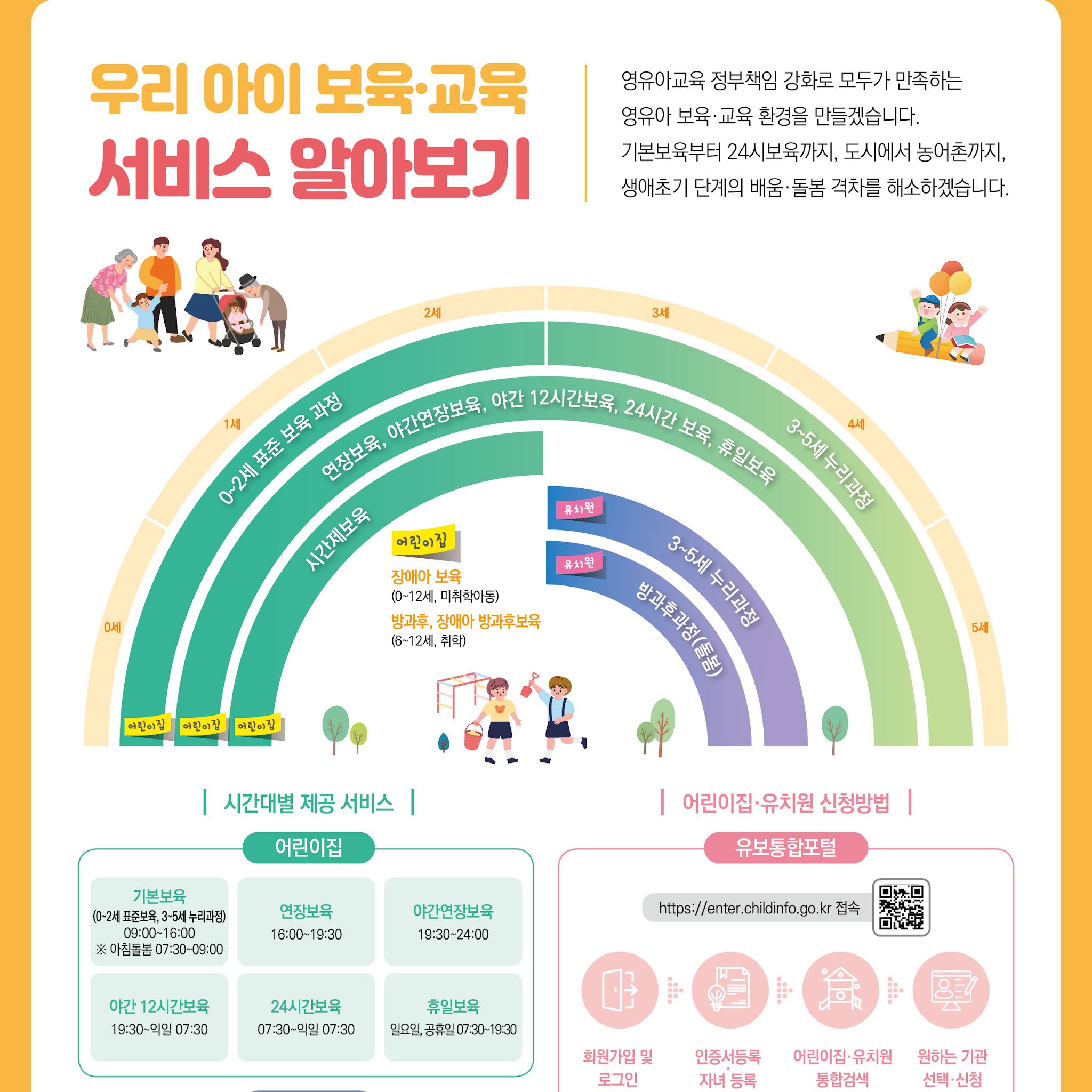 Post from 보육통합정보시스템