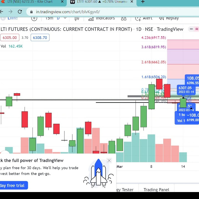 FOREX TRADERS WITH MANAV